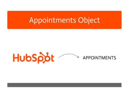 Appointment Object