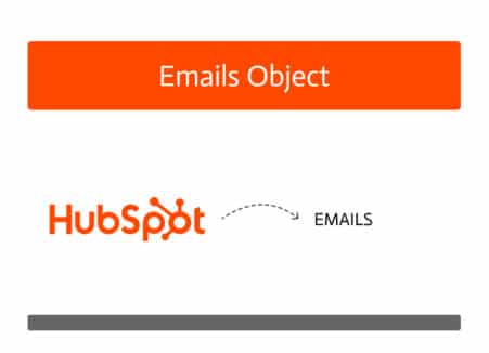 HubSpot Engagements: Email